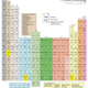 Illustration for article titled The Periodic Table Of Storytelling Breaks Story Tropes Into Elements
